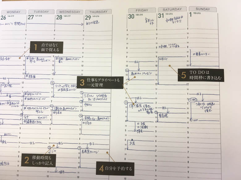 アクションプランナーの中身